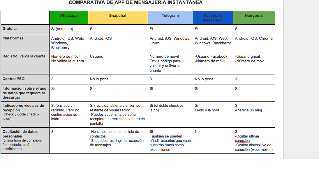 screenshot-docs.google.com 2016-03-20 12-44-10